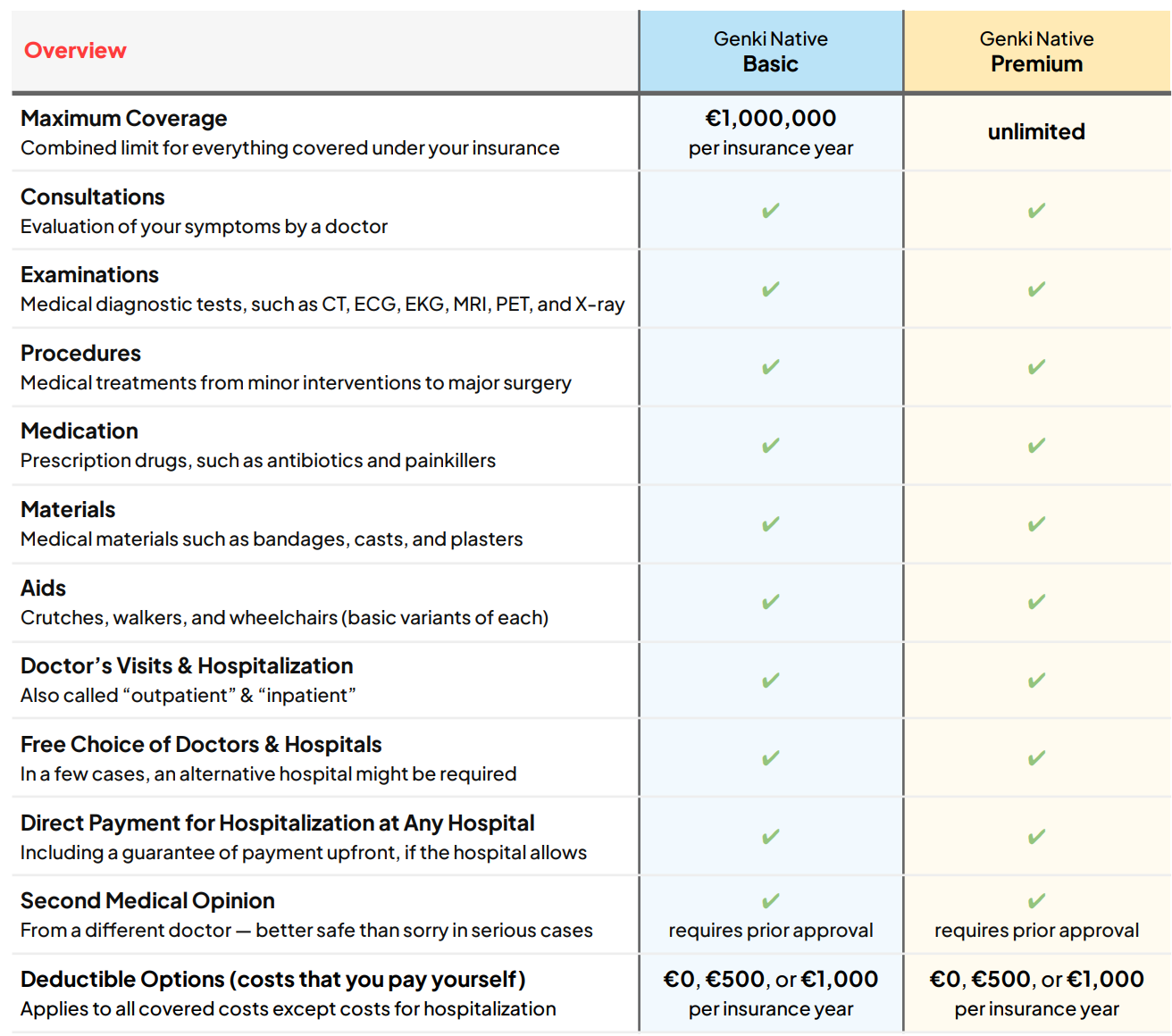 genki insurance table