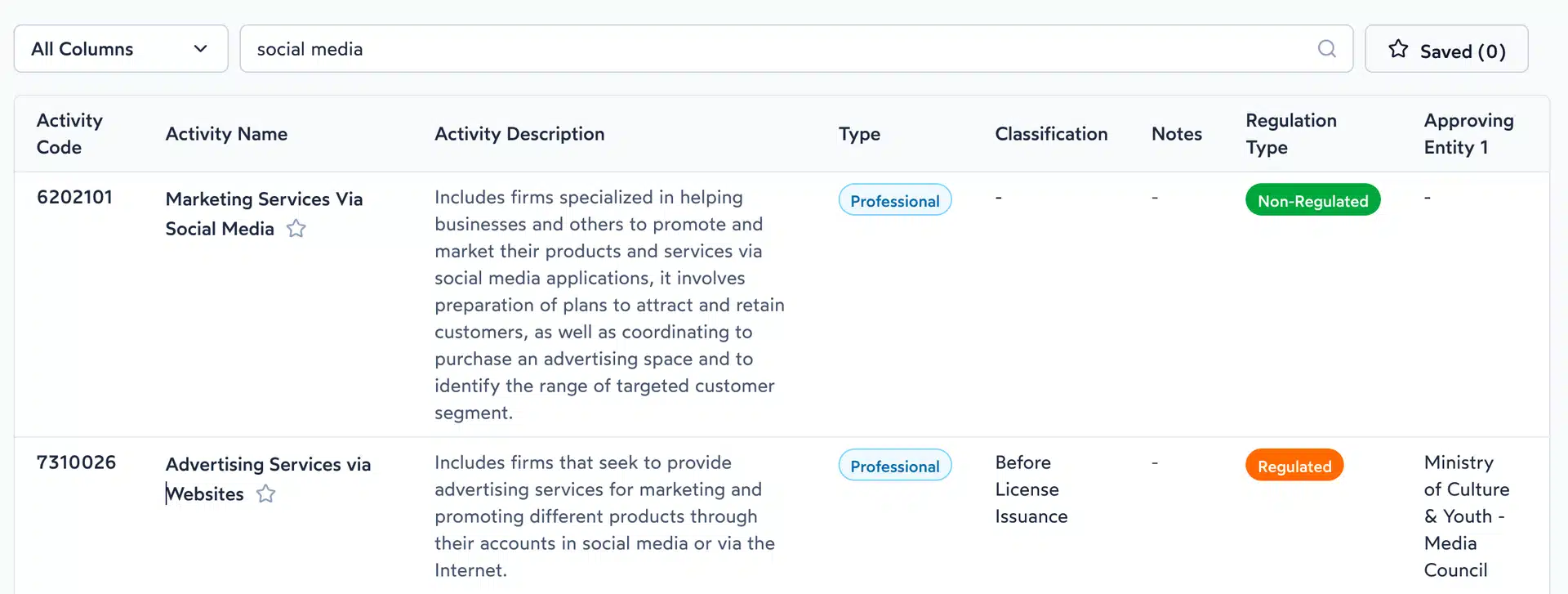 licencia social media dubai